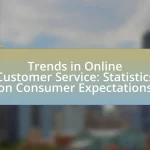 Trends in Online Customer Service: Statistics on Consumer Expectations